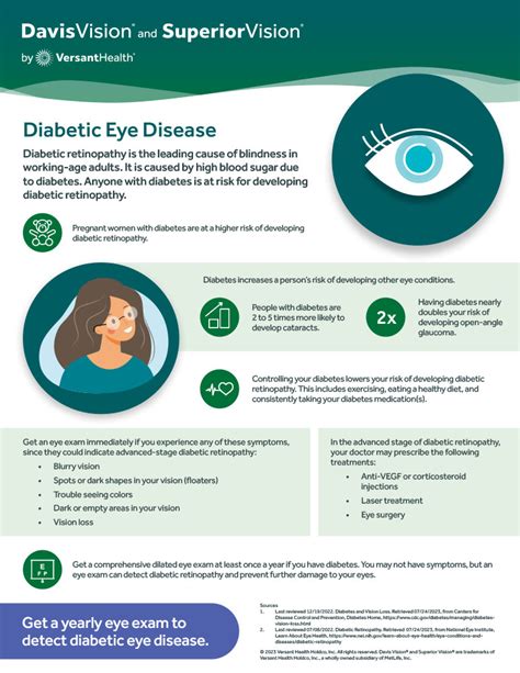 eye drops for diabetic patients